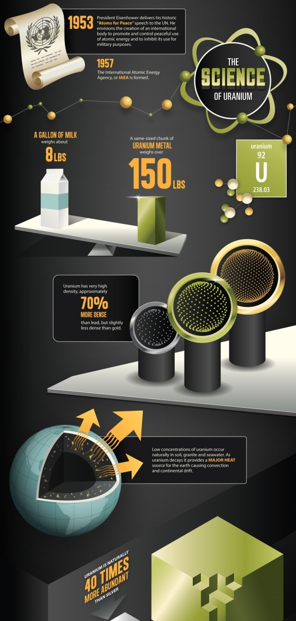 disadvantages-of-uranium-mining-infographic-uranium-s-past-future